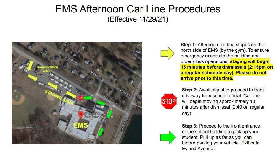 Car Line Procedure